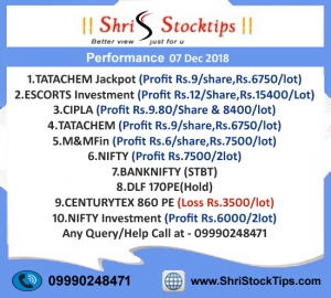 Nifty Tips | Nifty Future Tips | BankNifty Tips | Shri Stock